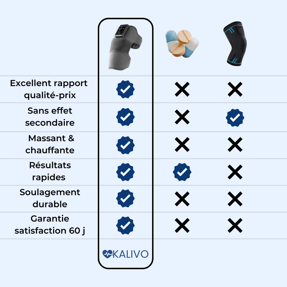 ThermoPulse pour genou